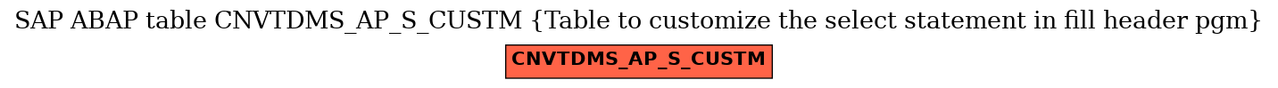 E-R Diagram for table CNVTDMS_AP_S_CUSTM (Table to customize the select statement in fill header pgm)