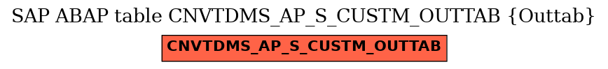 E-R Diagram for table CNVTDMS_AP_S_CUSTM_OUTTAB (Outtab)