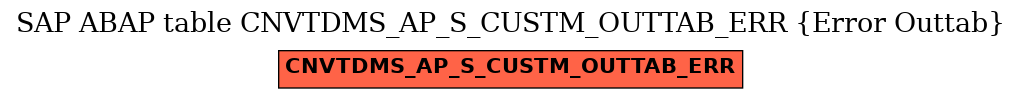 E-R Diagram for table CNVTDMS_AP_S_CUSTM_OUTTAB_ERR (Error Outtab)
