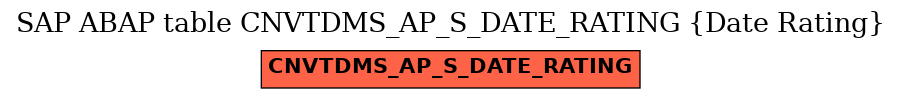 E-R Diagram for table CNVTDMS_AP_S_DATE_RATING (Date Rating)