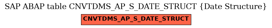 E-R Diagram for table CNVTDMS_AP_S_DATE_STRUCT (Date Structure)