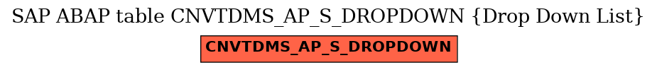 E-R Diagram for table CNVTDMS_AP_S_DROPDOWN (Drop Down List)