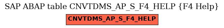 E-R Diagram for table CNVTDMS_AP_S_F4_HELP (F4 Help)