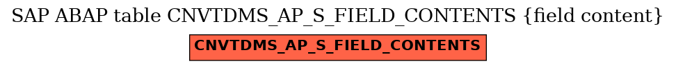 E-R Diagram for table CNVTDMS_AP_S_FIELD_CONTENTS (field content)