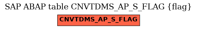 E-R Diagram for table CNVTDMS_AP_S_FLAG (flag)