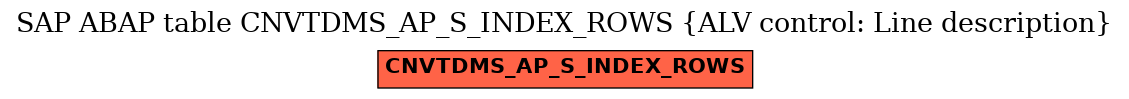 E-R Diagram for table CNVTDMS_AP_S_INDEX_ROWS (ALV control: Line description)