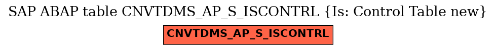 E-R Diagram for table CNVTDMS_AP_S_ISCONTRL (Is: Control Table new)