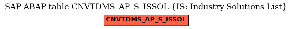 E-R Diagram for table CNVTDMS_AP_S_ISSOL (IS: Industry Solutions List)