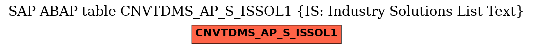 E-R Diagram for table CNVTDMS_AP_S_ISSOL1 (IS: Industry Solutions List Text)