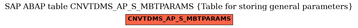 E-R Diagram for table CNVTDMS_AP_S_MBTPARAMS (Table for storing general parameters)