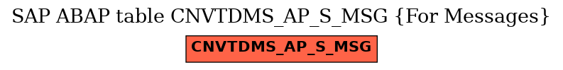 E-R Diagram for table CNVTDMS_AP_S_MSG (For Messages)