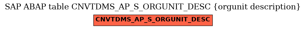 E-R Diagram for table CNVTDMS_AP_S_ORGUNIT_DESC (orgunit description)