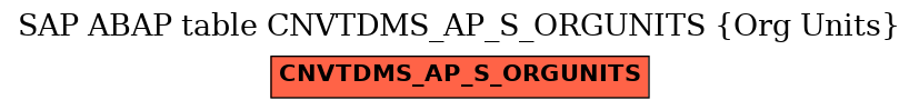 E-R Diagram for table CNVTDMS_AP_S_ORGUNITS (Org Units)