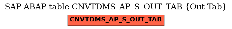 E-R Diagram for table CNVTDMS_AP_S_OUT_TAB (Out Tab)