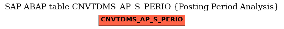 E-R Diagram for table CNVTDMS_AP_S_PERIO (Posting Period Analysis)