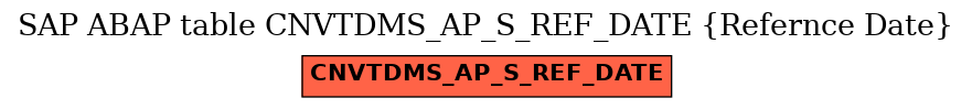 E-R Diagram for table CNVTDMS_AP_S_REF_DATE (Refernce Date)