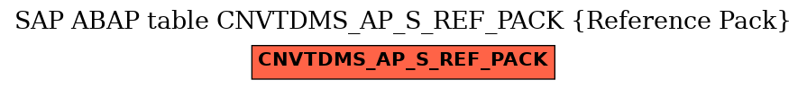 E-R Diagram for table CNVTDMS_AP_S_REF_PACK (Reference Pack)