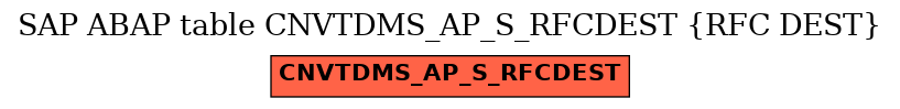 E-R Diagram for table CNVTDMS_AP_S_RFCDEST (RFC DEST)