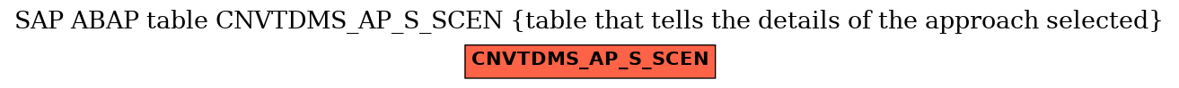 E-R Diagram for table CNVTDMS_AP_S_SCEN (table that tells the details of the approach selected)