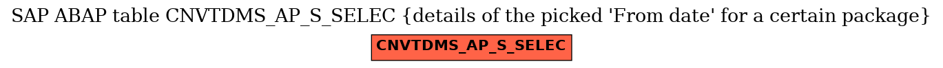 E-R Diagram for table CNVTDMS_AP_S_SELEC (details of the picked 