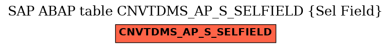E-R Diagram for table CNVTDMS_AP_S_SELFIELD (Sel Field)