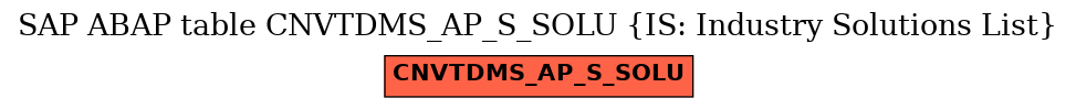 E-R Diagram for table CNVTDMS_AP_S_SOLU (IS: Industry Solutions List)