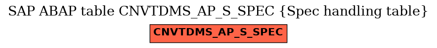 E-R Diagram for table CNVTDMS_AP_S_SPEC (Spec handling table)