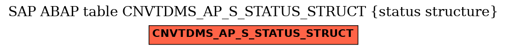 E-R Diagram for table CNVTDMS_AP_S_STATUS_STRUCT (status structure)