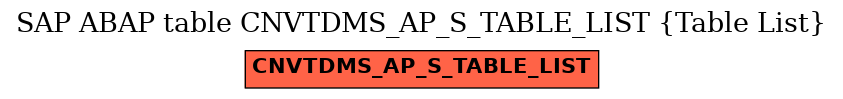 E-R Diagram for table CNVTDMS_AP_S_TABLE_LIST (Table List)