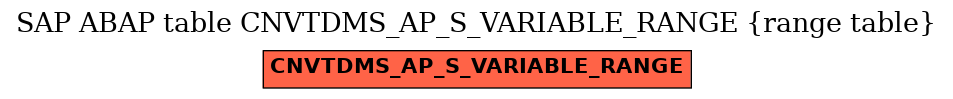 E-R Diagram for table CNVTDMS_AP_S_VARIABLE_RANGE (range table)