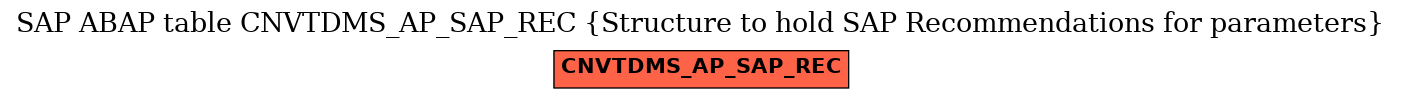 E-R Diagram for table CNVTDMS_AP_SAP_REC (Structure to hold SAP Recommendations for parameters)