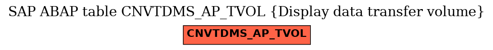 E-R Diagram for table CNVTDMS_AP_TVOL (Display data transfer volume)