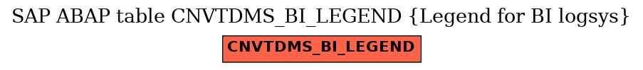 E-R Diagram for table CNVTDMS_BI_LEGEND (Legend for BI logsys)