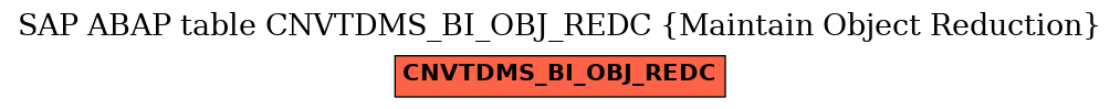 E-R Diagram for table CNVTDMS_BI_OBJ_REDC (Maintain Object Reduction)