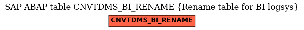 E-R Diagram for table CNVTDMS_BI_RENAME (Rename table for BI logsys)