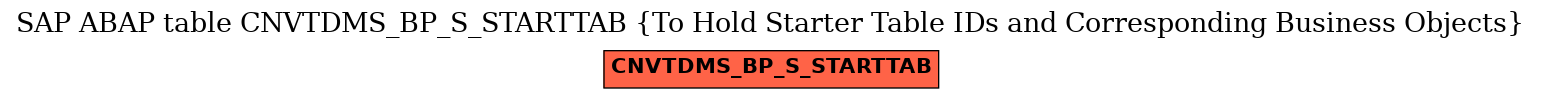 E-R Diagram for table CNVTDMS_BP_S_STARTTAB (To Hold Starter Table IDs and Corresponding Business Objects)