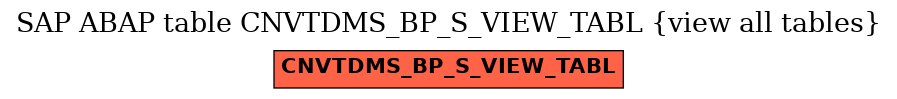 E-R Diagram for table CNVTDMS_BP_S_VIEW_TABL (view all tables)