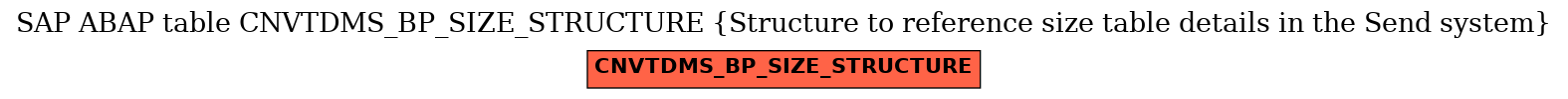 E-R Diagram for table CNVTDMS_BP_SIZE_STRUCTURE (Structure to reference size table details in the Send system)