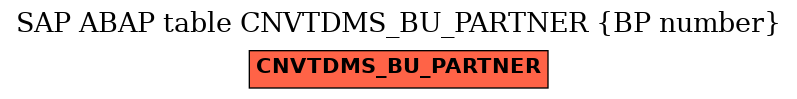 E-R Diagram for table CNVTDMS_BU_PARTNER (BP number)