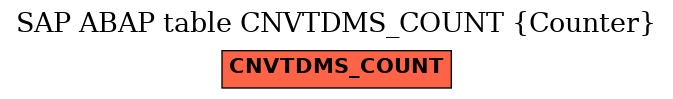 E-R Diagram for table CNVTDMS_COUNT (Counter)