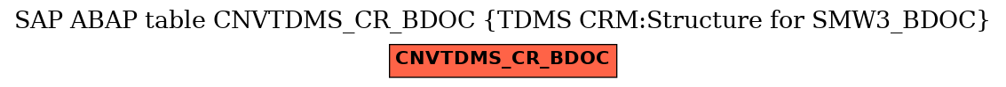 E-R Diagram for table CNVTDMS_CR_BDOC (TDMS CRM:Structure for SMW3_BDOC)