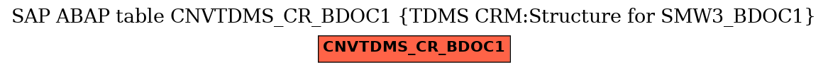 E-R Diagram for table CNVTDMS_CR_BDOC1 (TDMS CRM:Structure for SMW3_BDOC1)