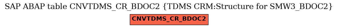 E-R Diagram for table CNVTDMS_CR_BDOC2 (TDMS CRM:Structure for SMW3_BDOC2)