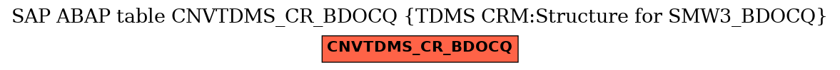E-R Diagram for table CNVTDMS_CR_BDOCQ (TDMS CRM:Structure for SMW3_BDOCQ)