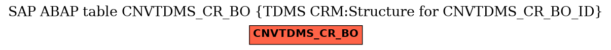 E-R Diagram for table CNVTDMS_CR_BO (TDMS CRM:Structure for CNVTDMS_CR_BO_ID)