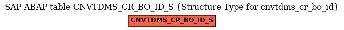 E-R Diagram for table CNVTDMS_CR_BO_ID_S (Structure Type for cnvtdms_cr_bo_id)