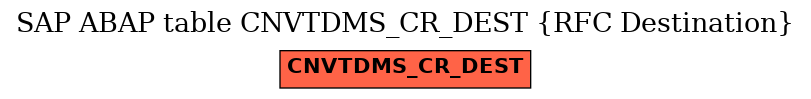 E-R Diagram for table CNVTDMS_CR_DEST (RFC Destination)