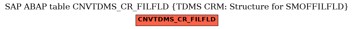 E-R Diagram for table CNVTDMS_CR_FILFLD (TDMS CRM: Structure for SMOFFILFLD)