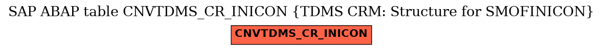 E-R Diagram for table CNVTDMS_CR_INICON (TDMS CRM: Structure for SMOFINICON)