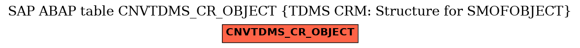 E-R Diagram for table CNVTDMS_CR_OBJECT (TDMS CRM: Structure for SMOFOBJECT)